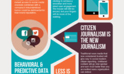 What You Need to Know About Branding in 2015