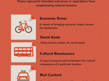What Is Cultural Tourism?