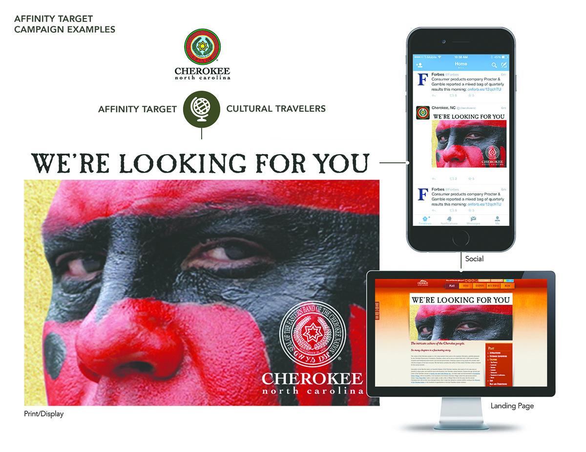 cherokee mobile tablet desktop advertising marketing research indians