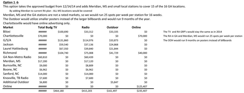 Sample Media Plans - Tourism Marketing | The Goss Agency