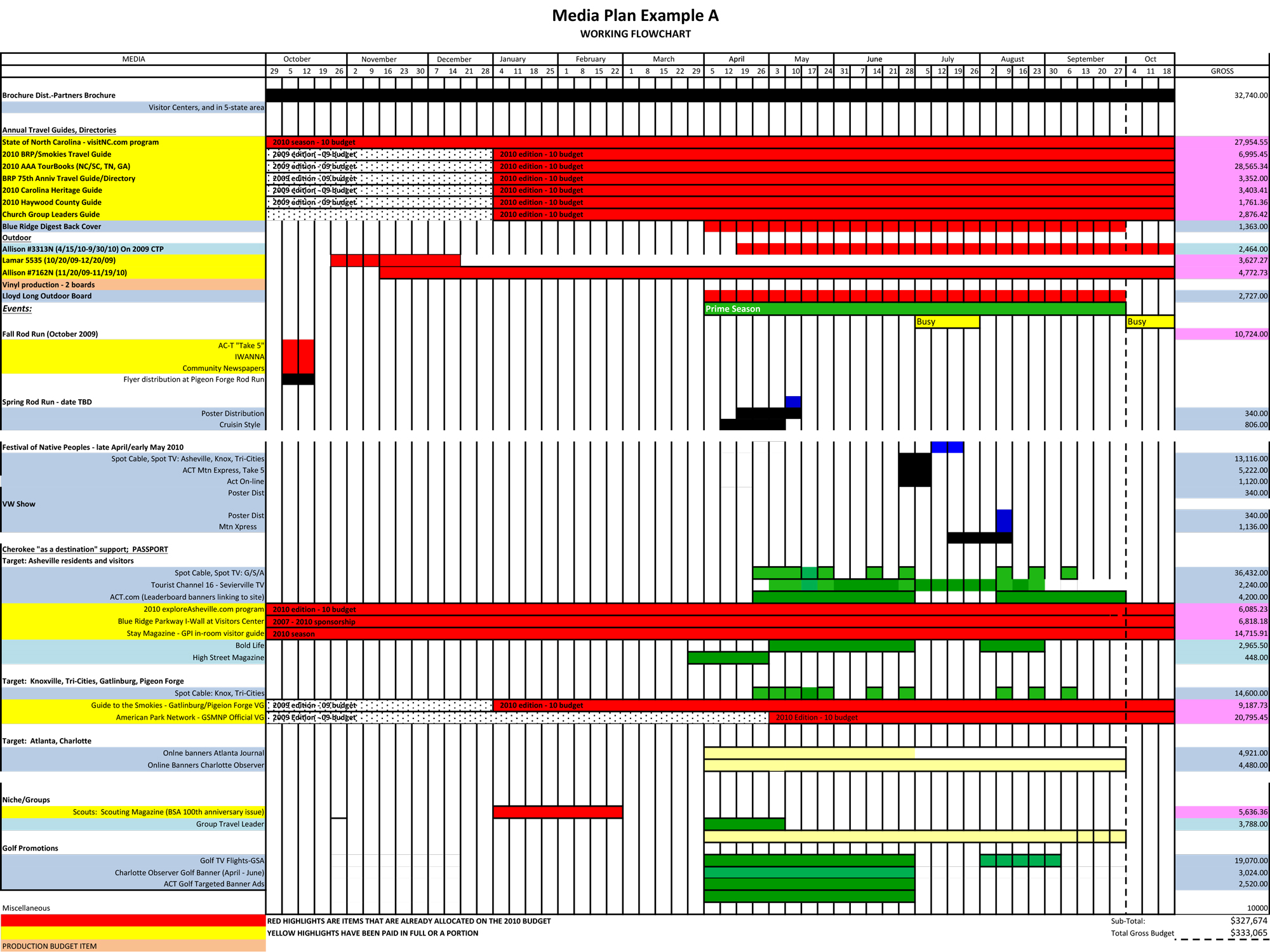 Sample Media Plans Tourism Marketing The Goss Agency